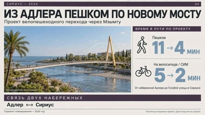Строительство пешеходного моста через реку Мзымту между Адлером и Сириусом